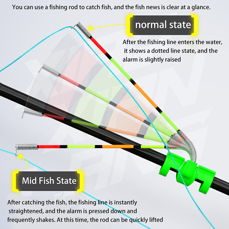 Fishing Rod Repair Kit - Night Fishing Removable Waterproof Fishing Rod