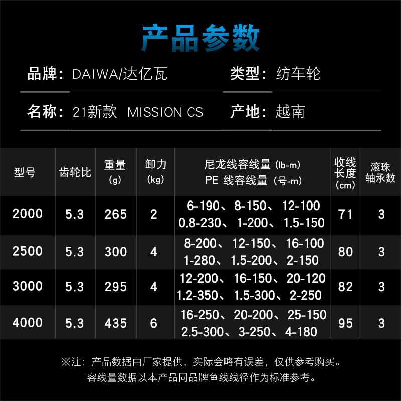 DAIWA Fishing Reel MISSION CS  - Daiwa Reel Bg recension och pris