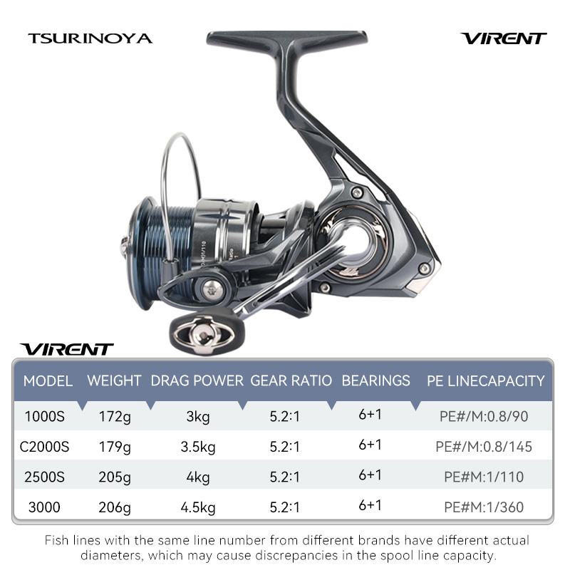 TSURINOYA Long Casting Versati - Kastking Reel Zephyr recension och pris