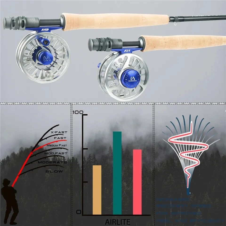 MAXIMUMCATCH 7.5-10ft 2/3WT Ai - Fishing Rod Ice recension och pris